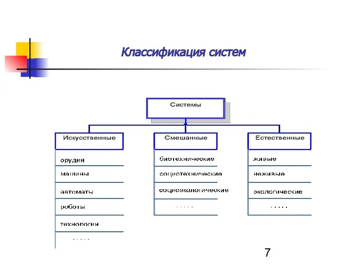 Классификация систем