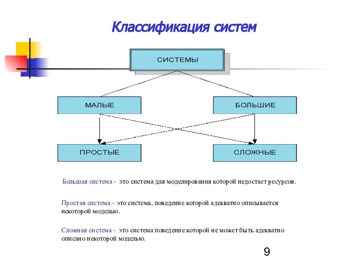 Классификация систем Большая система - это система для моделирования которой недостает ресурсов.