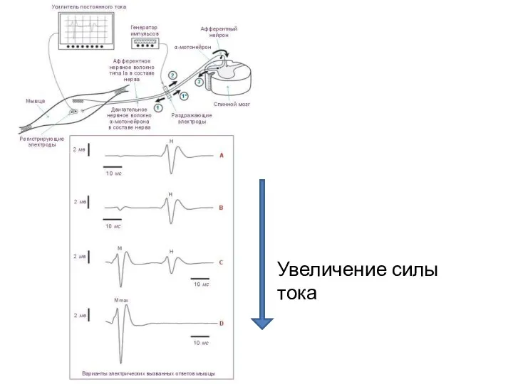 Увеличение силы тока