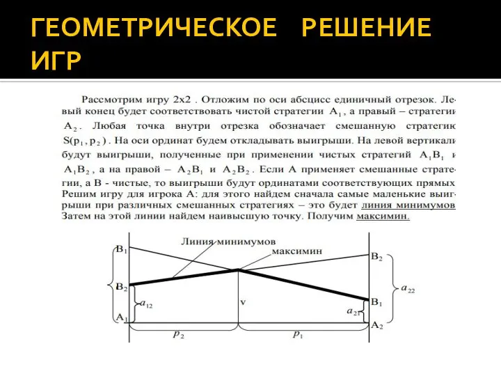 ГЕОМЕТРИЧЕСКОЕ РЕШЕНИЕ ИГР