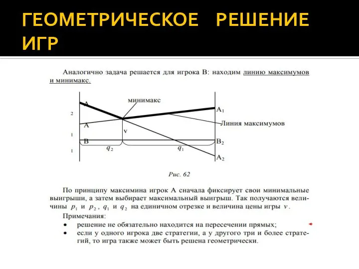 ГЕОМЕТРИЧЕСКОЕ РЕШЕНИЕ ИГР