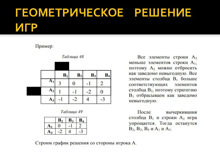 ГЕОМЕТРИЧЕСКОЕ РЕШЕНИЕ ИГР