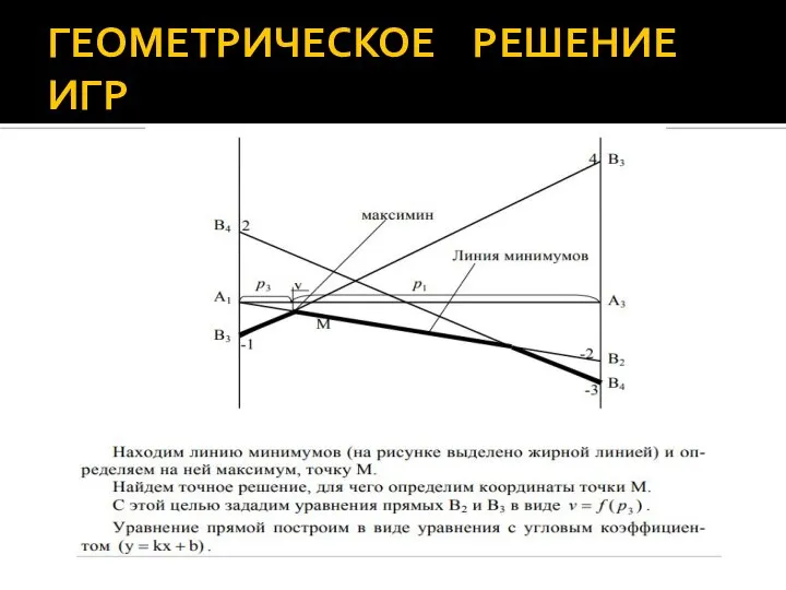 ГЕОМЕТРИЧЕСКОЕ РЕШЕНИЕ ИГР