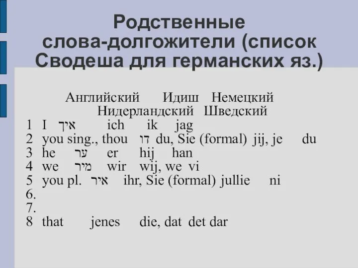 Родственные слова-долгожители (список Сводеша для германских яз.) Английский Идиш Немецкий Нидерландский Шведский