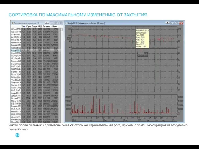 СОРТИРОВКА ПО МАКСИМАЛЬНОМУ ИЗМЕНЕНИЮ ОТ ЗАКРЫТИЯ Часто после сильных «проливов» бывают столь