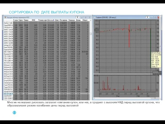 СОРТИРОВКА ПО ДАТЕ ВЫПЛАТЫ КУПОНА Многие не желают рисковать заплатит компания купон,