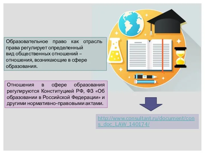 Образовательное право как отрасль права регулирует определенный вид общественных отношений – отношения,