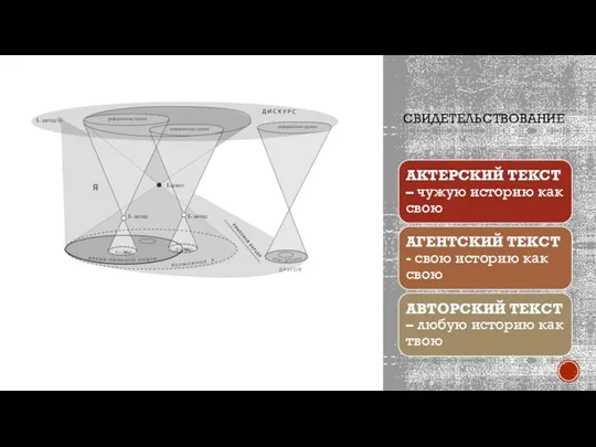 СВИДЕТЕЛЬСТВОВАНИЕ