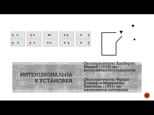 ИНТЕНЦИОНАЛЬНАЯ УСТАНОВКА Эксперименты Альберта Мишот (1947) на восприятие каузальности Эксперименты Фрица Хайдер