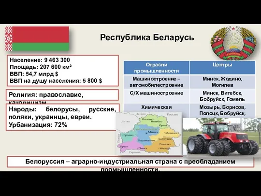 Религия: православие, католицизм. Республика Беларусь Население: 9 463 300 Площадь: 207 600