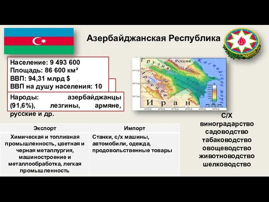 Азербайджанская Республика Религия: ислам (99,2%). Население: 9 493 600 Площадь: 86 600