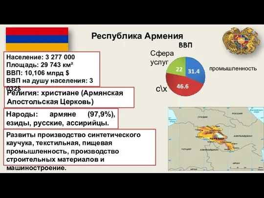 Республика Армения Религия: христиане (Армянская Апостольская Церковь) Население: 3 277 000 Площадь: