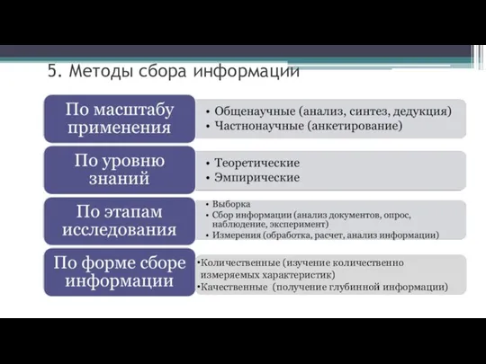 5. Методы сбора информации Количественные (изучение количественно измеряемых характеристик) Качественные (получение глубинной информации)