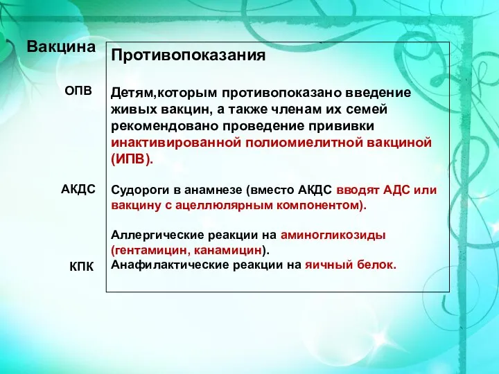 Противопоказания Детям,которым противопоказано введение живых вакцин, а также членам их семей рекомендовано