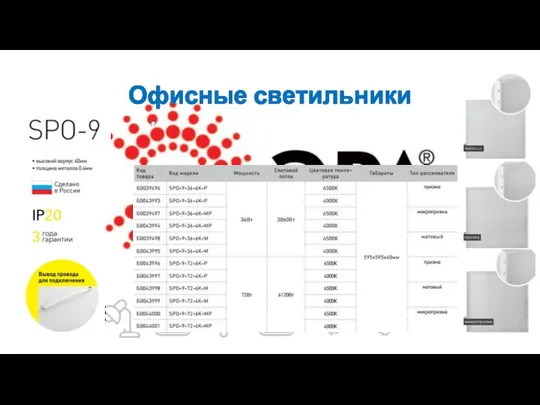 Офисные светильники