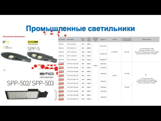 Промышленные светильники