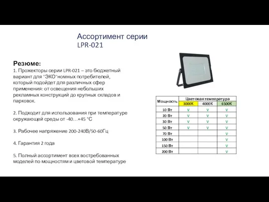 Ассортимент серии LPR-021 Резюме: 1. Прожекторы серии LPR-021 – это бюджетный вариант