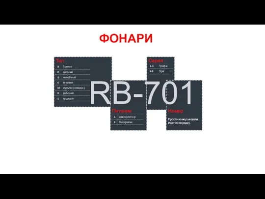 Тип Питание Серия Номер Просто номер модели. Идет по порядку. RB-701 ФОНАРИ