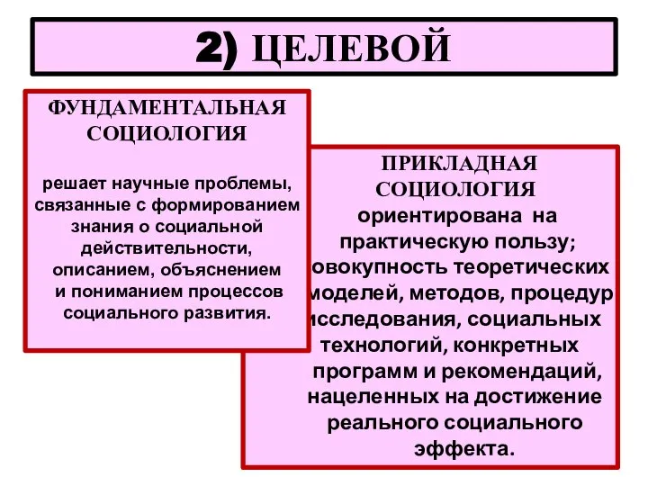 ПРИКЛАДНАЯ СОЦИОЛОГИЯ ориентирована на практическую пользу; совокупность теоретических моделей, методов, процедур исследования,