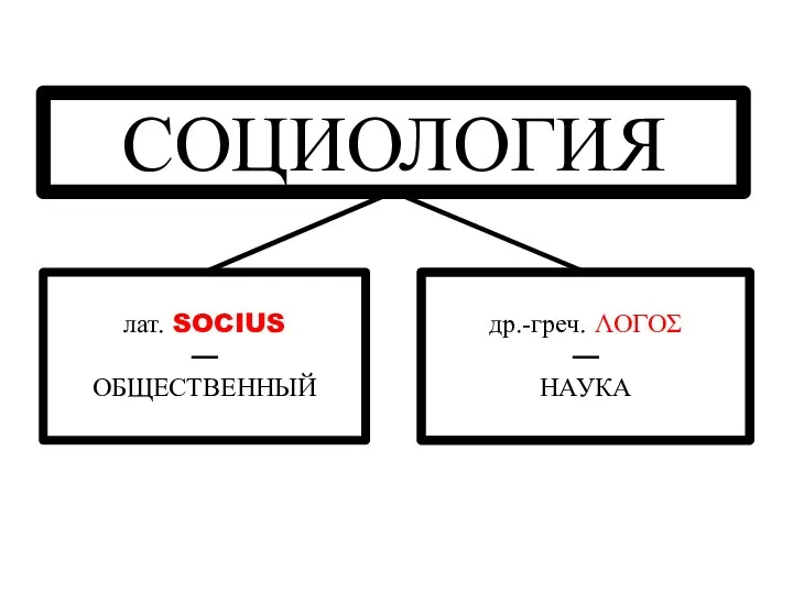 СОЦИОЛОГИЯ лат. SOCIUS — ОБЩЕСТВЕННЫЙ др.-греч. ΛΟΓΟΣ — НАУКА