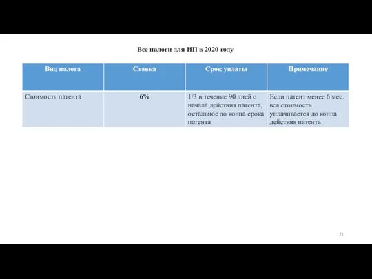 Все налоги для ИП в 2020 году