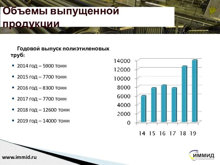 Годовой выпуск полиэтиленовых труб: 2014 год – 5900 тонн 2015 год –