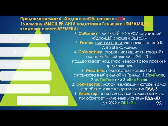 Предполагаемые 6 вХодов в соОбщество в «ЗЭ» 16 команд «ВЫСШЕЙ ЛИГИ подготовки