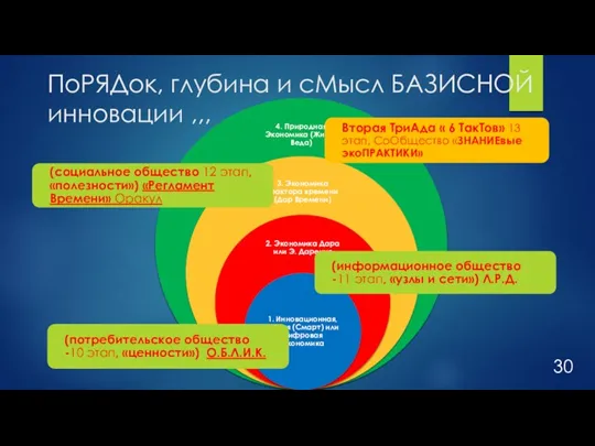 ПоРЯДок, глубина и сМысл БАЗИСНОЙ инновации ,,, 30