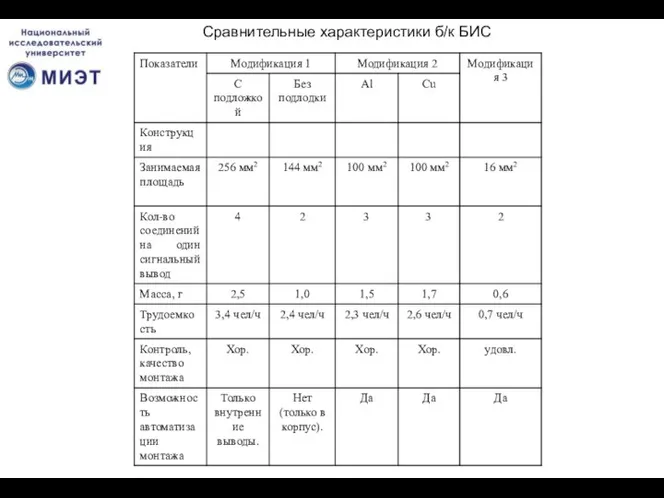 Сравнительные характеристики б/к БИС