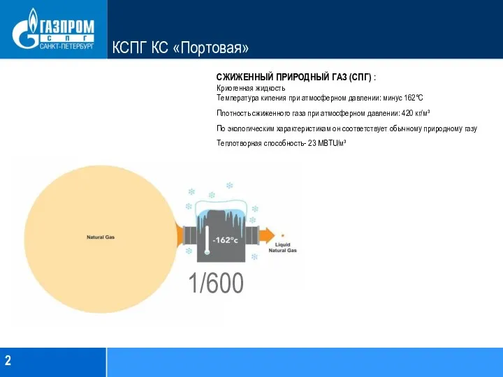 КСПГ КС «Портовая» СЖИЖЕННЫЙ ПРИРОДНЫЙ ГАЗ (СПГ) : Криогенная жидкость Температура кипения