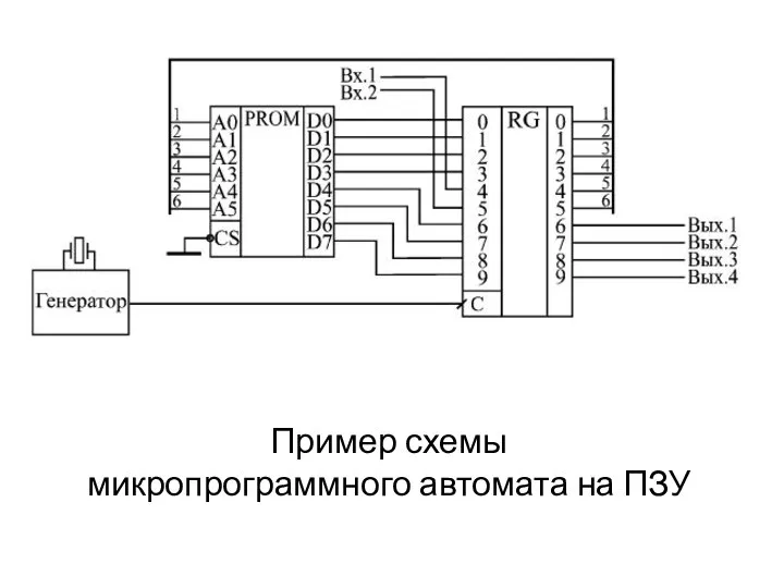 Пример схемы микропрограммного автомата на ПЗУ