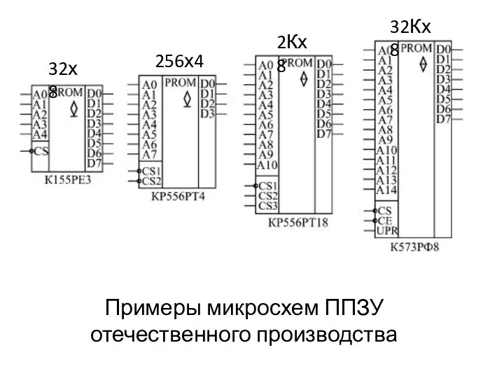 Примеры микросхем ППЗУ отечественного производства 32х8 256х4 2Кх8 32Кх8