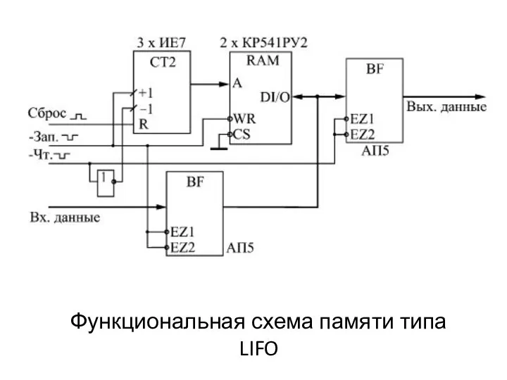 Функциональная схема памяти типа LIFO