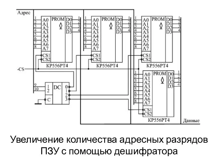 Увеличение количества адресных разрядов ПЗУ с помощью дешифратора