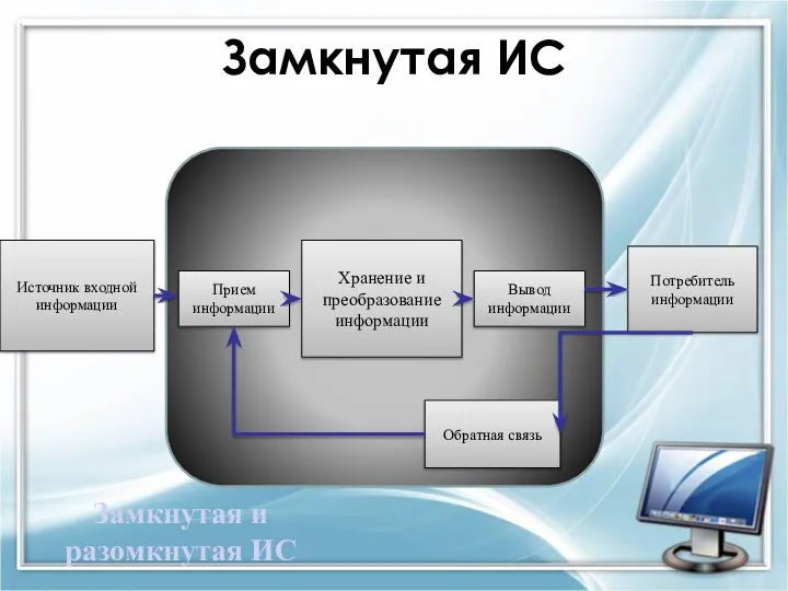 Замкнутая и разомкнутая ИС Источник входной информации Прием информации Хранение и преобразование