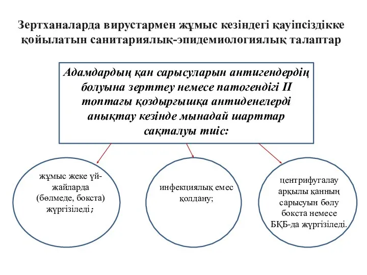 Зертханаларда вирустармен жұмыс кезіндегі қауіпсіздікке қойылатын санитариялық-эпидемиологиялық талаптар Адамдардың қан сарысуларын антигендердің