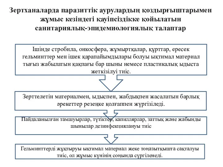 Зертханаларда паразиттік аурулардың қоздырғыштарымен жұмыс кезіндегі қауіпсіздікке қойылатын санитариялық-эпидемиологиялық талаптар Зерттелетін материалмен,