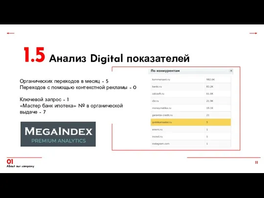 About our company 01 Органических переходов в месяц – 5 Переходов с