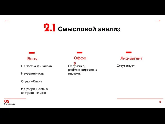 2.1 Смысловой анализ Не хватка финансов Неуверенность Страх обмана Не уверенность в