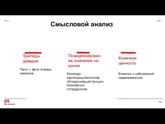 Смысловой анализ Текст + фото отзывы клиентов Команда единомышленников, объединившая лучших банковских