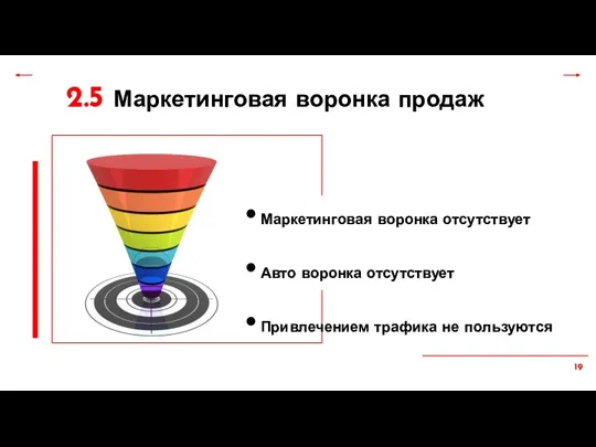 2.5 Маркетинговая воронка продаж Маркетинговая воронка отсутствует Авто воронка отсутствует Привлечением трафика не пользуются