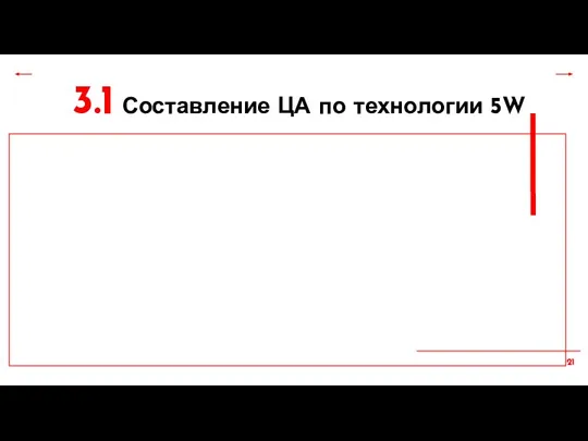 3.1 Составление ЦА по технологии 5W