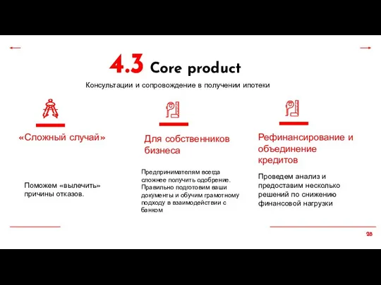 4.3 Core product Поможем «вылечить» причины отказов. Предпринимателям всегда сложнее получить одобрение.