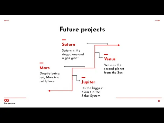 Future projects Our projects 03 Saturn Saturn is the ringed one and
