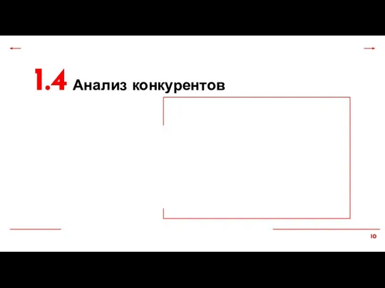 1.4 Анализ конкурентов