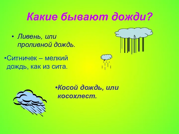 Какие бывают дожди? Ливень, или проливной дождь. Ситничек – мелкий дождь, как