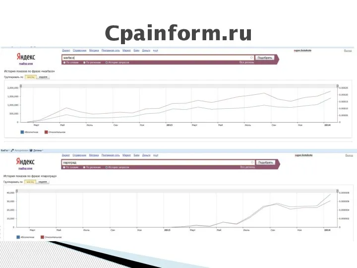 Cpainform.ru