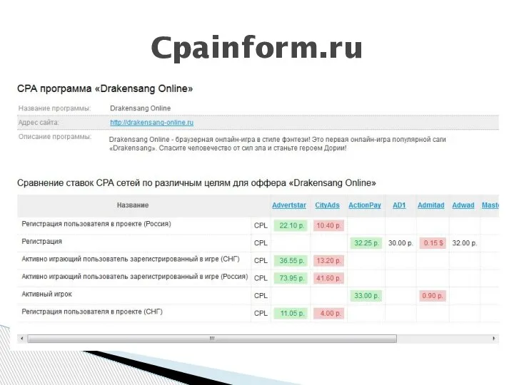 Cpainform.ru