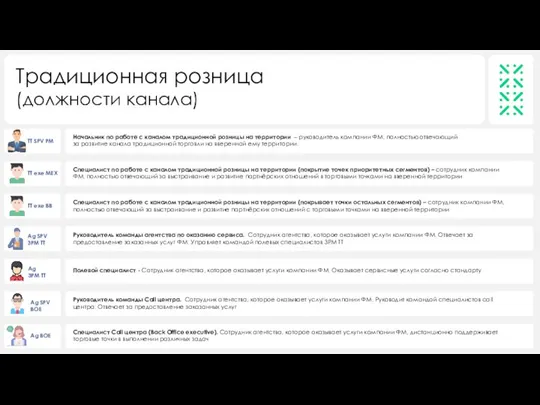 Начальник по работе с каналом традиционной розницы на территории – руководитель компании