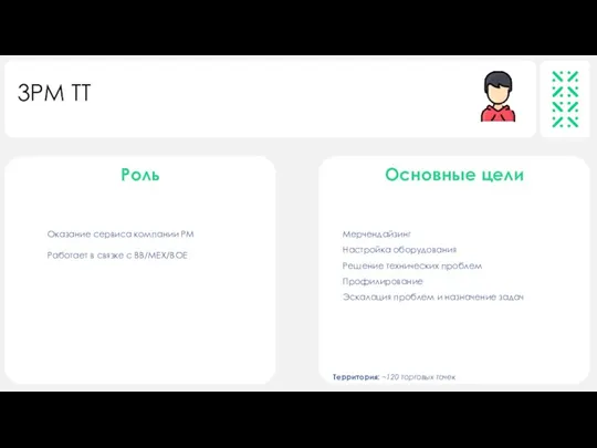 3PM TT Оказание сервиса компании PM Работает в связке с BB/MEX/BOE Мерчендайзинг